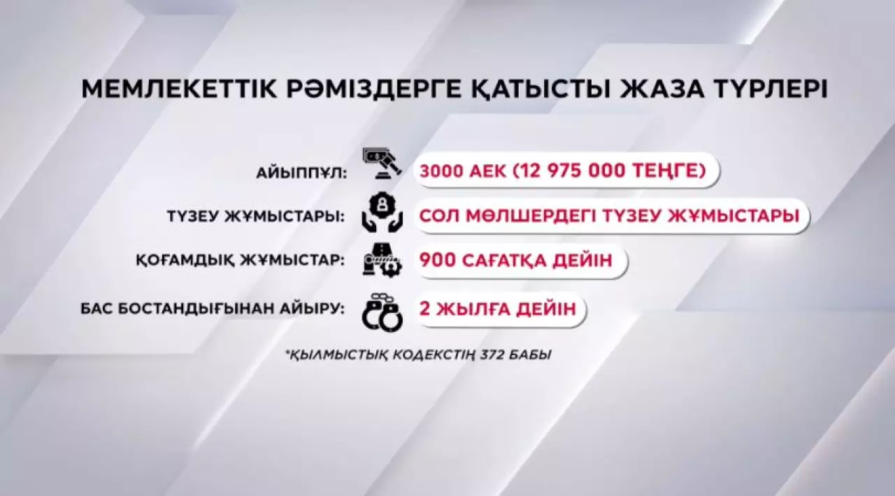 Рәмізді қорлағандар 13 млн теңге айыппұл төлейді