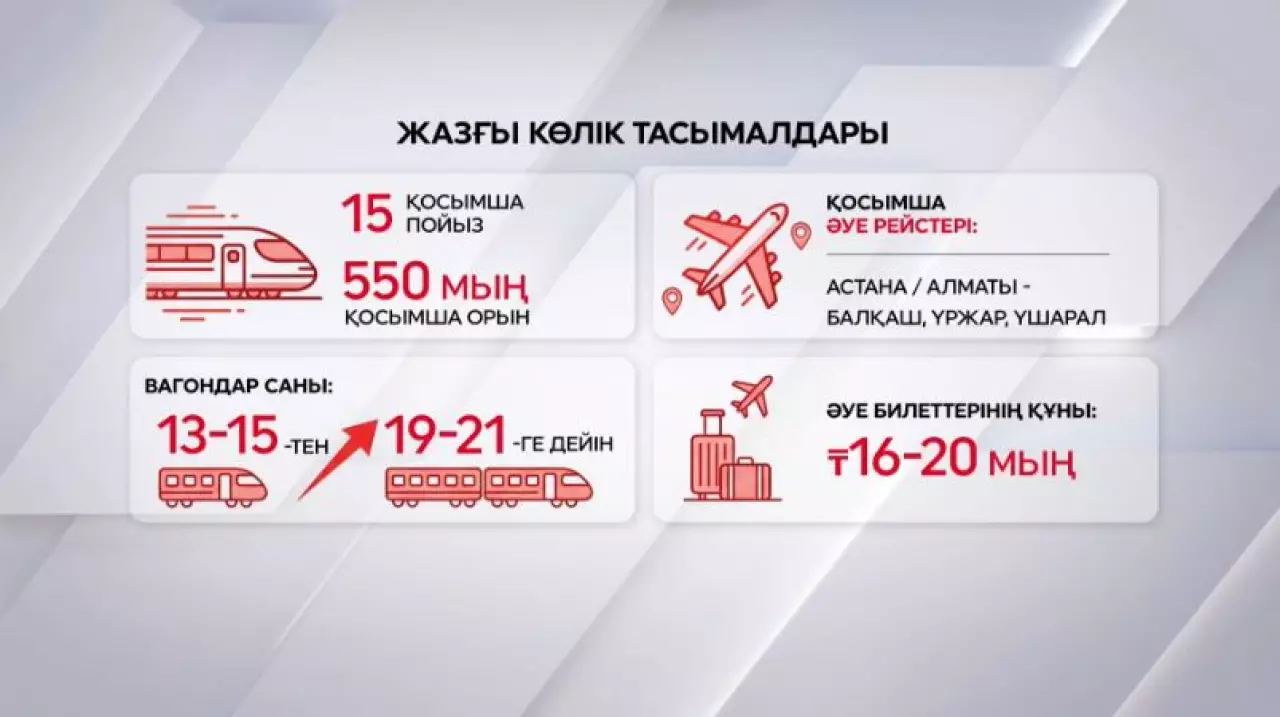 Елде саяхаттау ыңғайлы болады