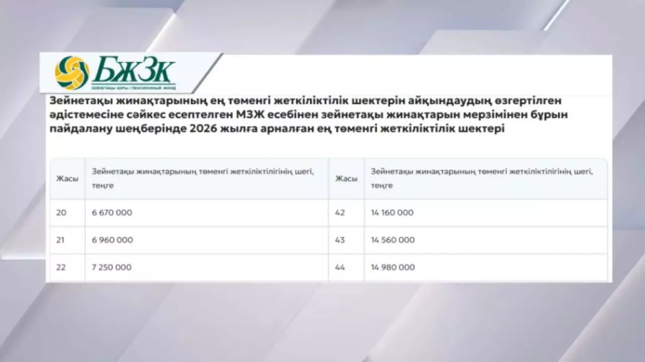 Зейнетақы жинағының жеткілікті шегі өзгерді