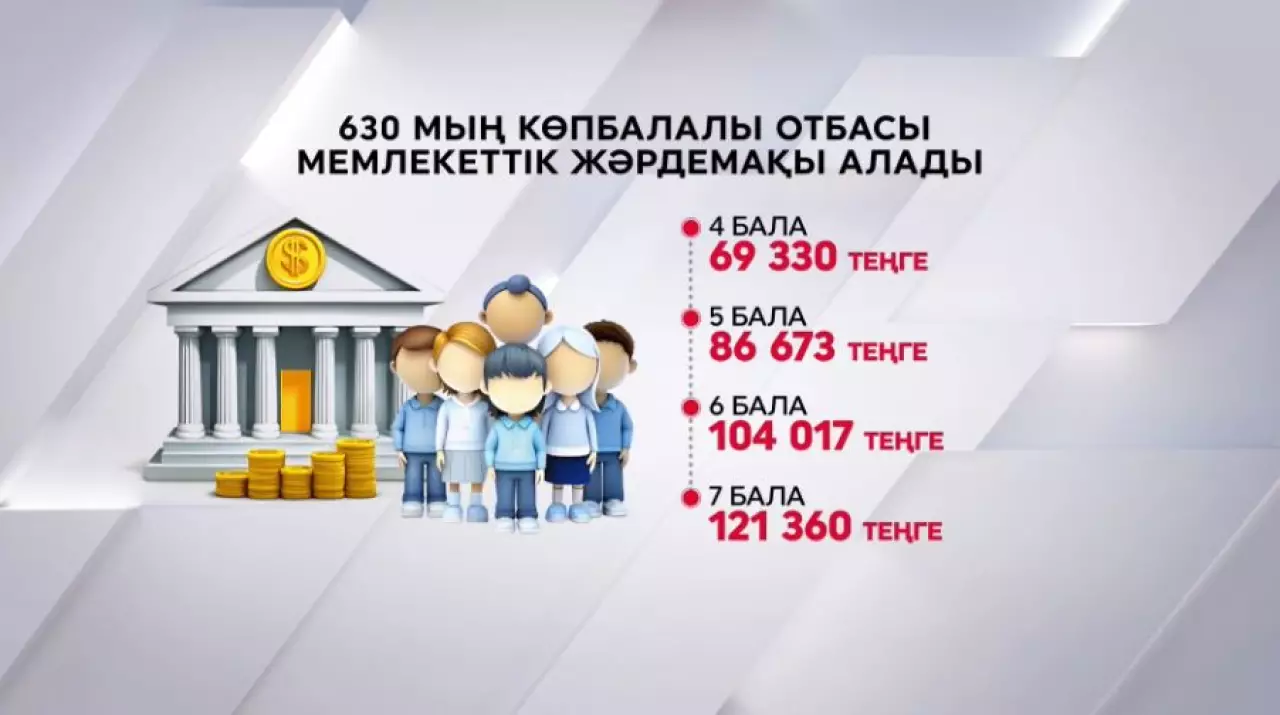 Елде 630 мың отбасы мемлекеттік жәрдемақы алады