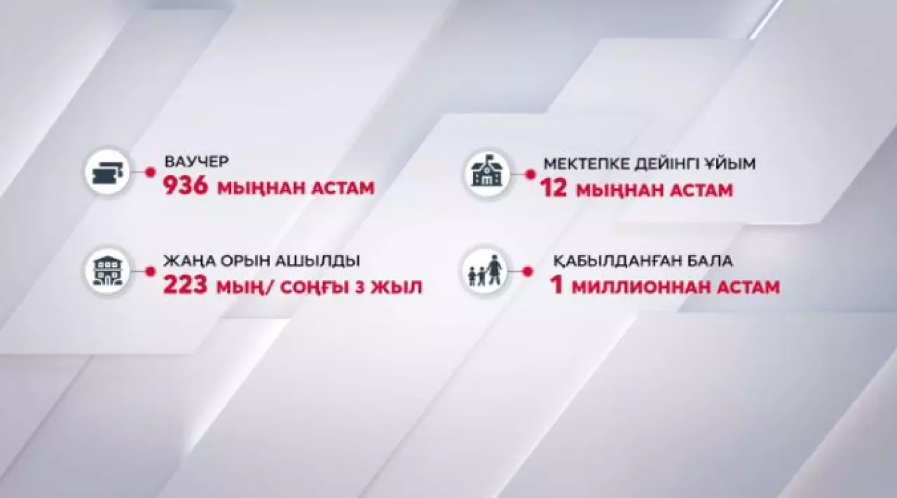 Балабақша кезегі 160 мыңнан 18 мыңға дейін қысқарды
