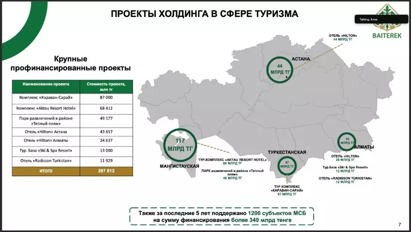 Холдинг «Байтерек» рассказал, как получить финансирование туристического проекта
