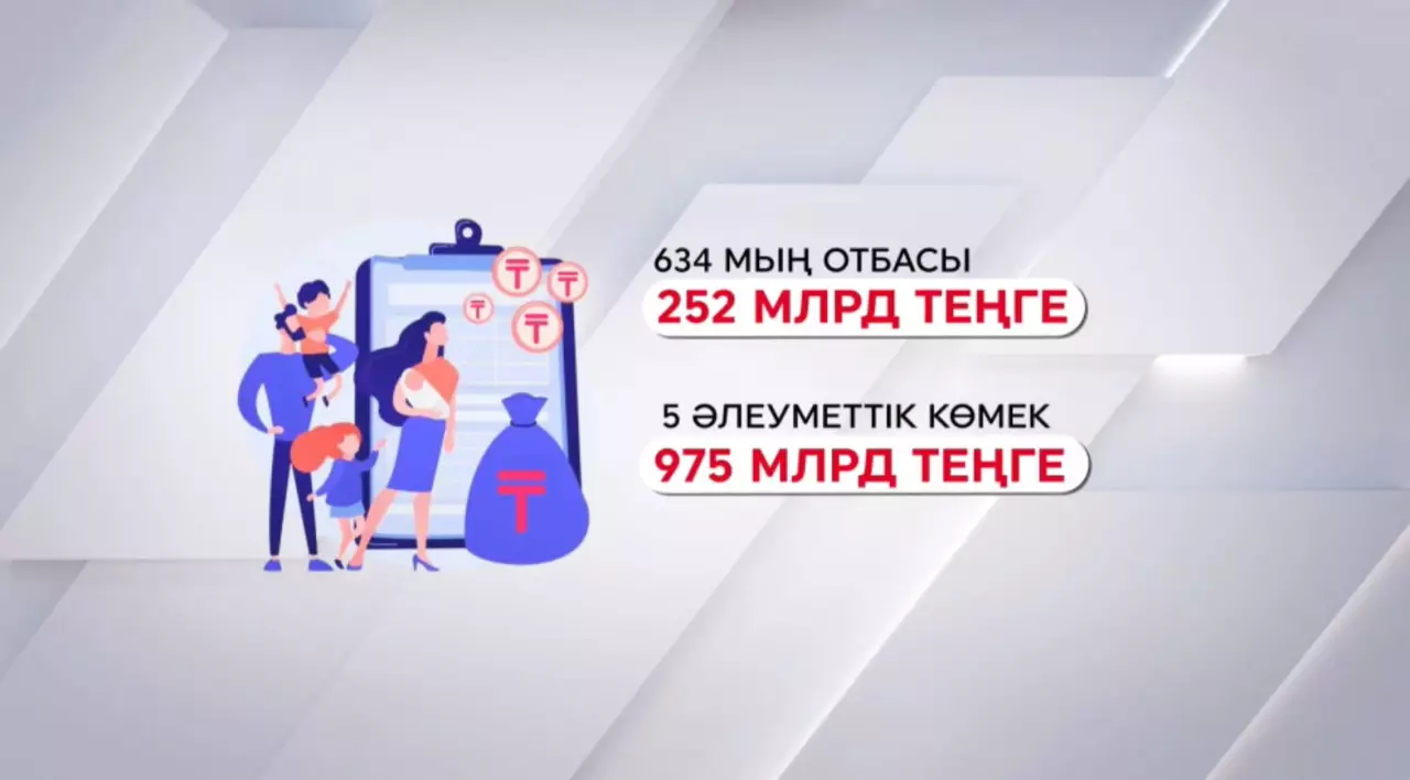 Көпбалалы отбасыларға 252 млрд теңге жәрдемақы берілді