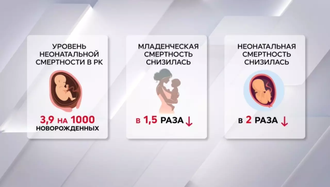 Казахстан стал лидером по неонатологии в Центральной Азии
