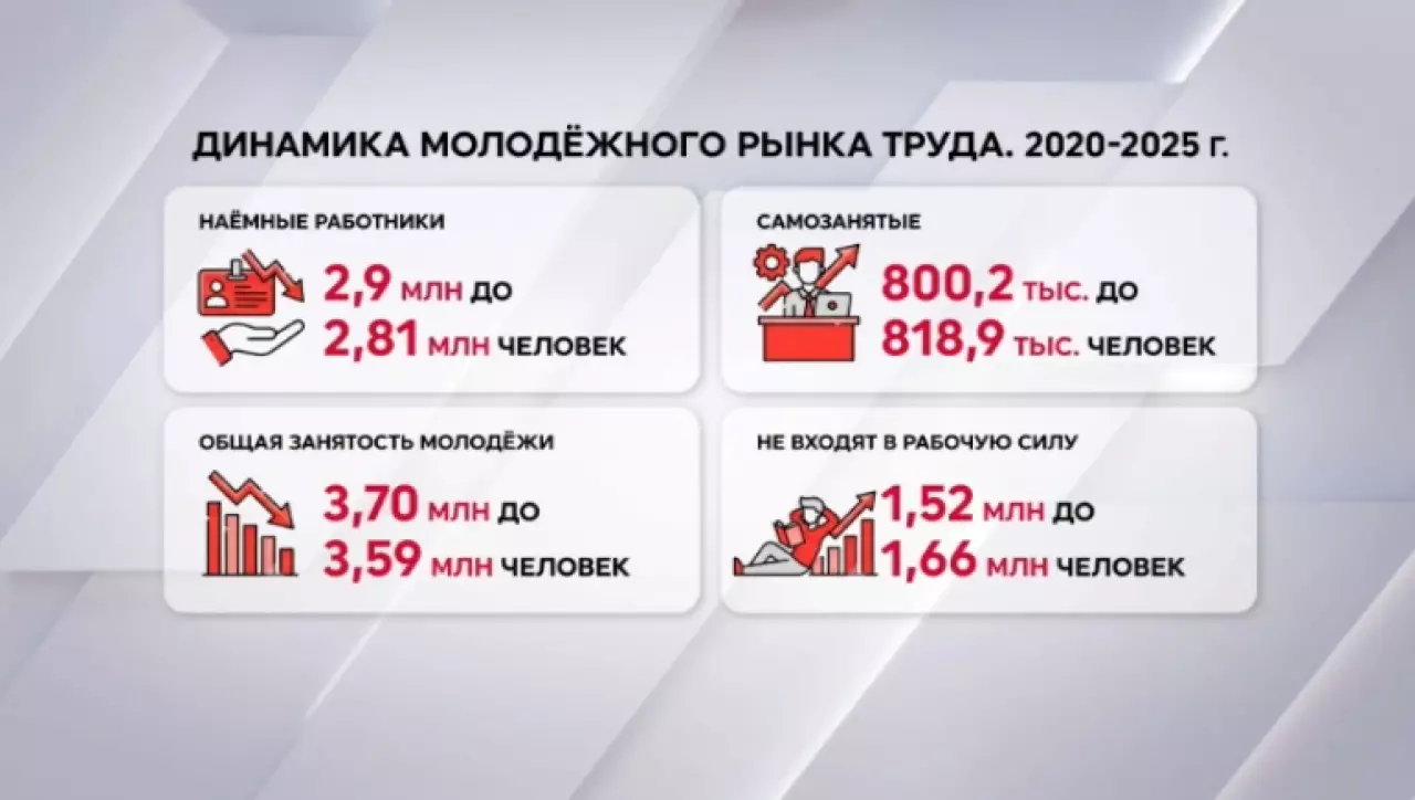 Карьера против быстрых денег: что может изменить систему