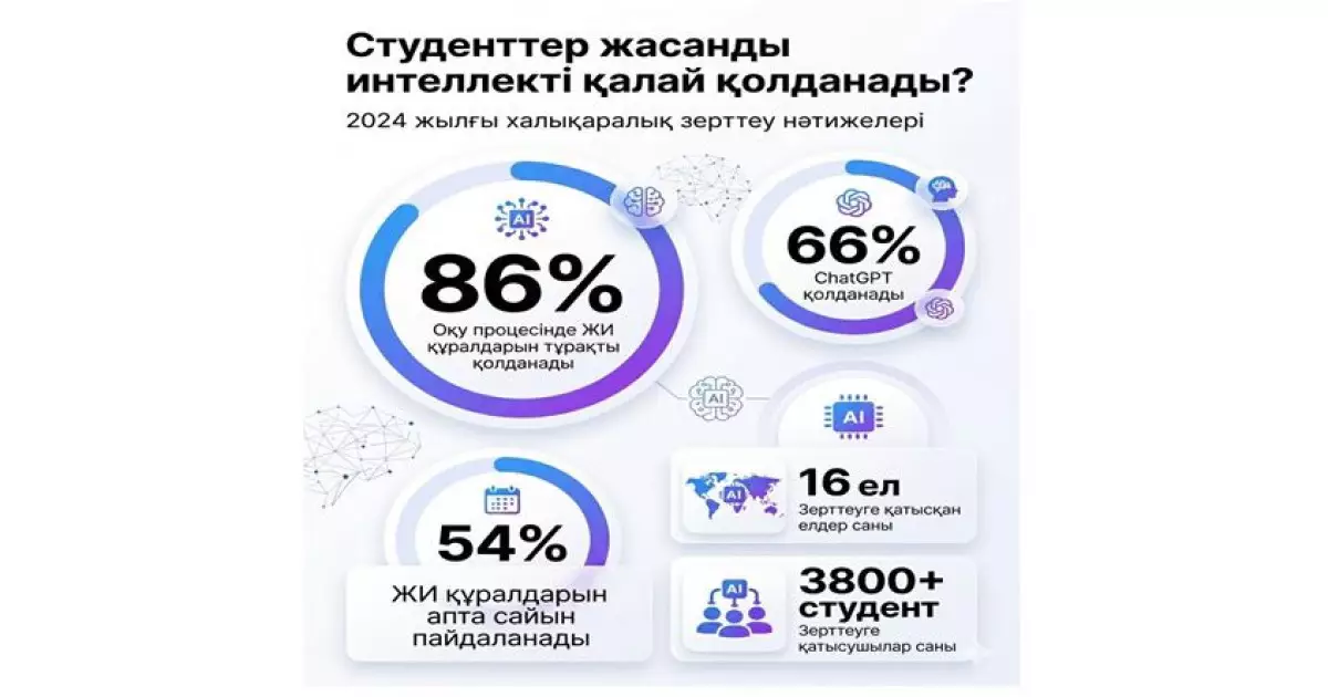  Білім берудің бірегей бағыты   
