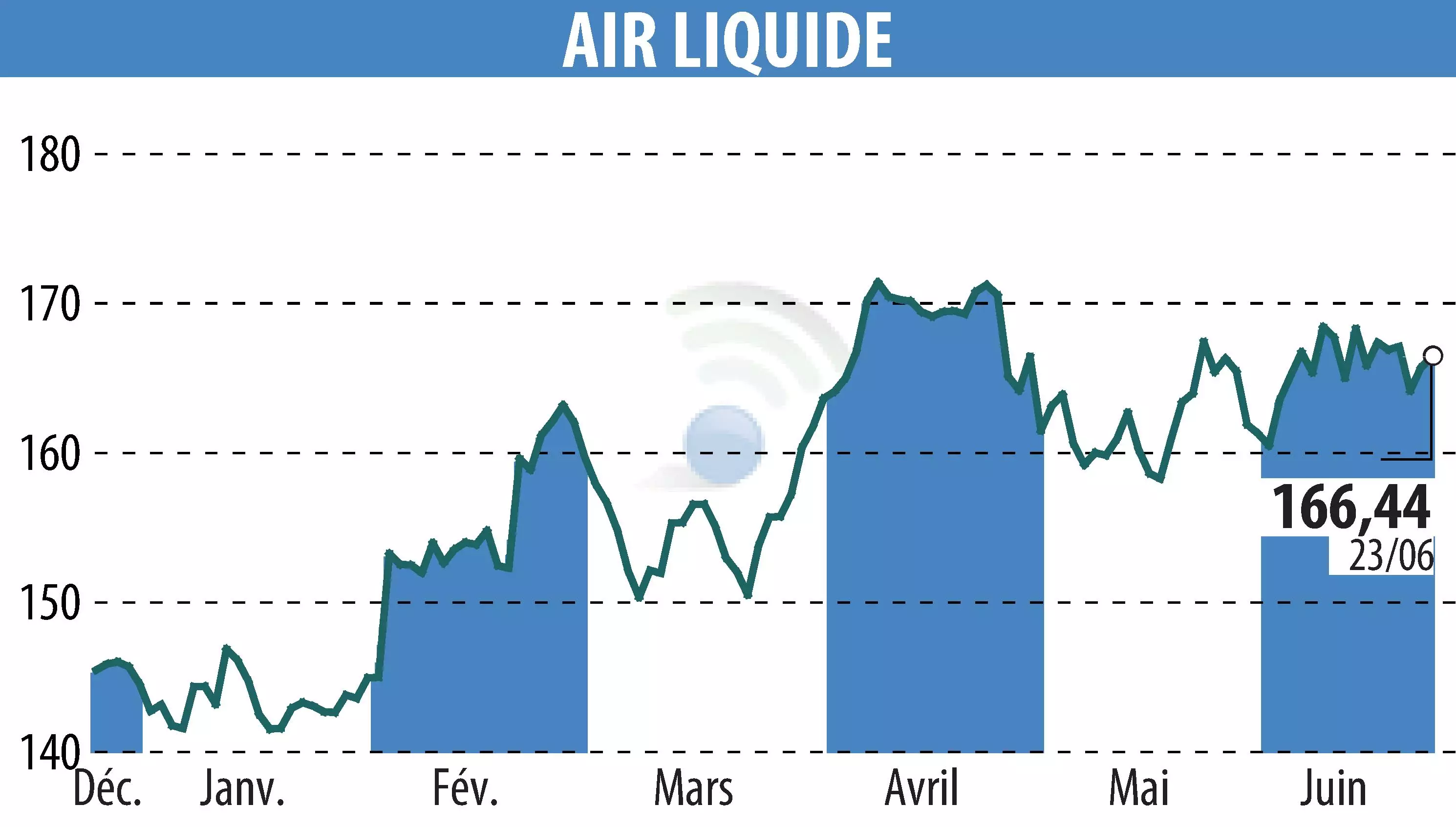 Air Liquide запускает промышленный проект в Казахстане.