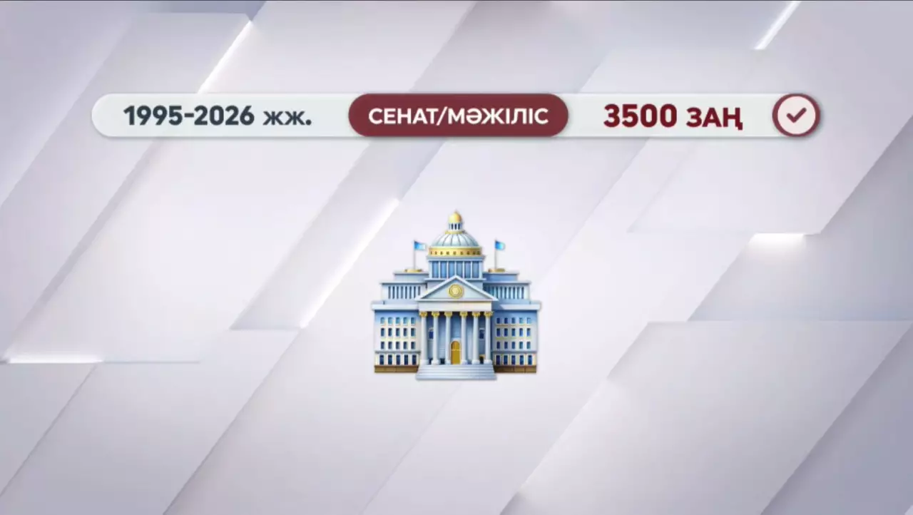 Қос палаталы Парламент тарихында 3500 заң қабылданды