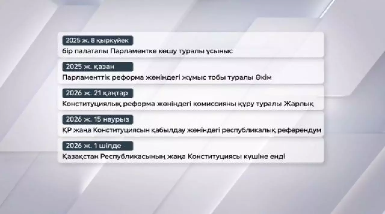 Жаңа Конституция – жаңа мүмкіндіктер