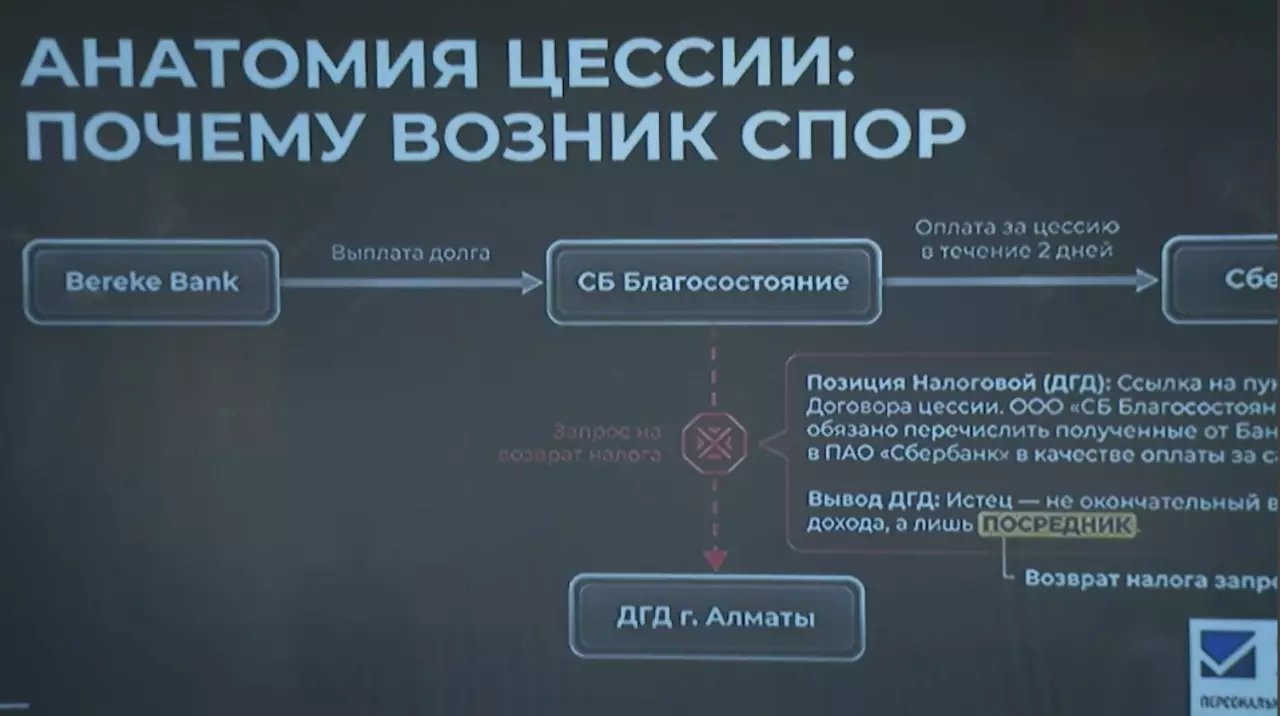 Салық форумында жаңа талаптар бойынша жұмыс істеу тәртібі талқыланды