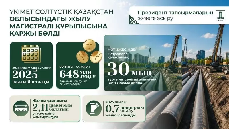  Үкімет Солтүстік Қазақстан облысындағы жылу магистралі құрылысына 650 млн теңгеге жуық қаржы бөлді 