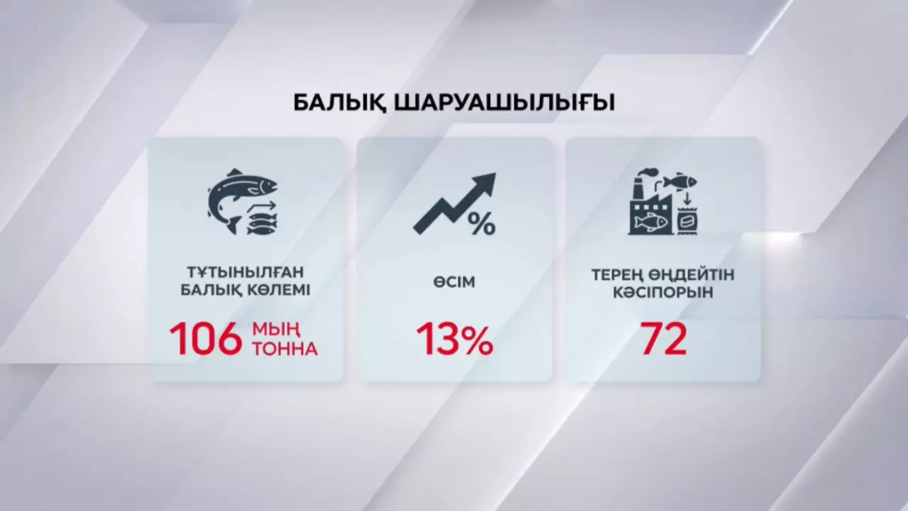 Қазақстанда балық тұтыну көлемі артты