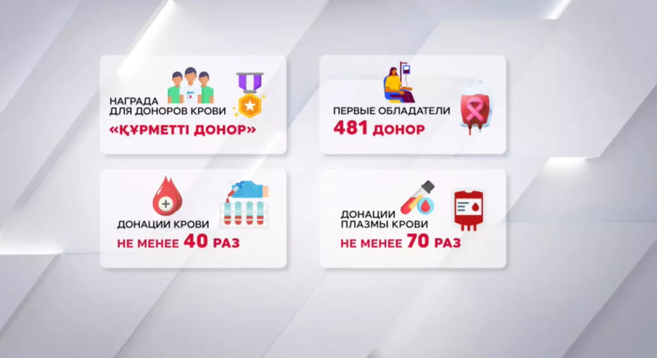 Награду для доноров крови ввели в Казахстане