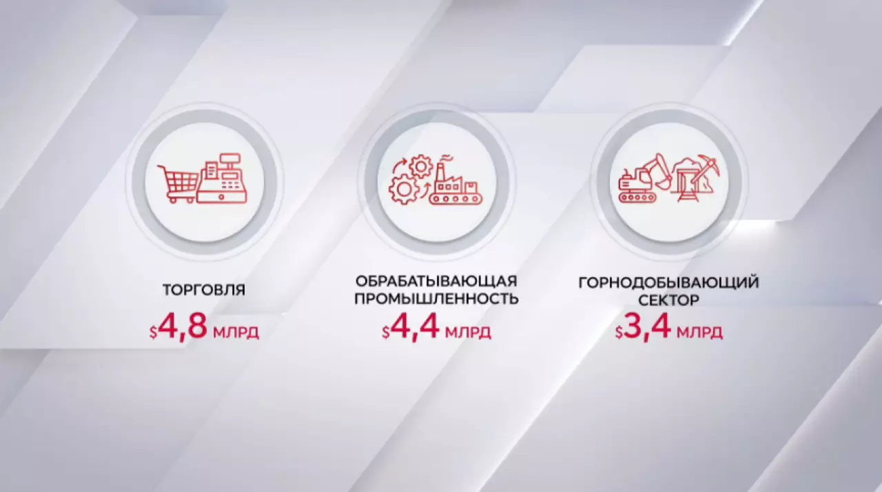 Казахстан лидирует по новым инвестициям в ЦА