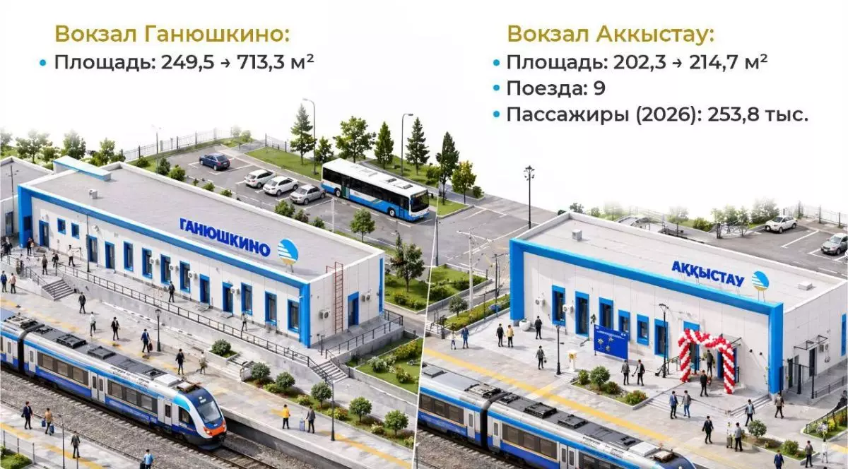 В Атырауской области полностью обновили два железнодорожных вокзала