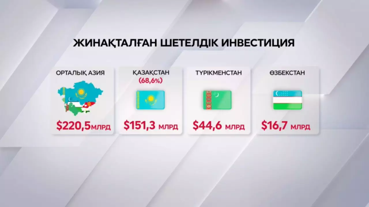 Шетелдік капиталдың таңдауы – Қазақстан