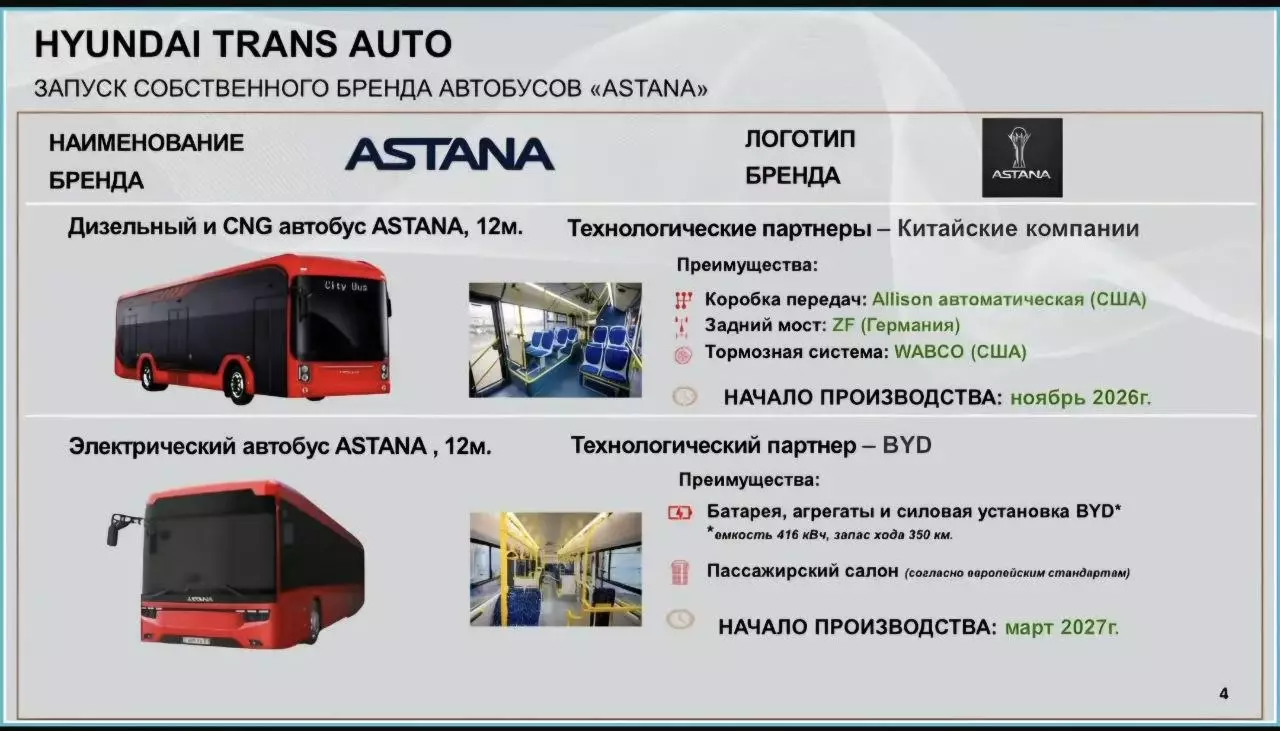 Қазақстанда «Астана» брендімен алғаш рет автобустар шығарылады