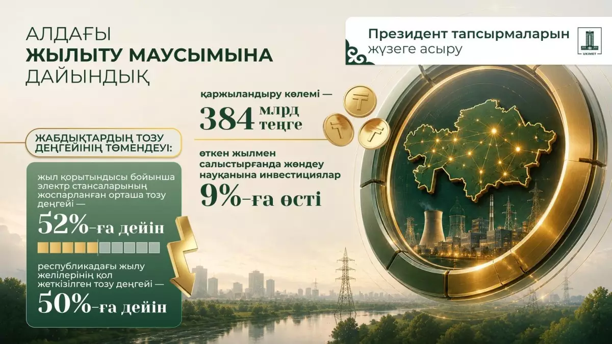  Жылыту маусымына дайындық: биыл электр стансаларын жөндеуге 384 млрд теңге бөлінді 