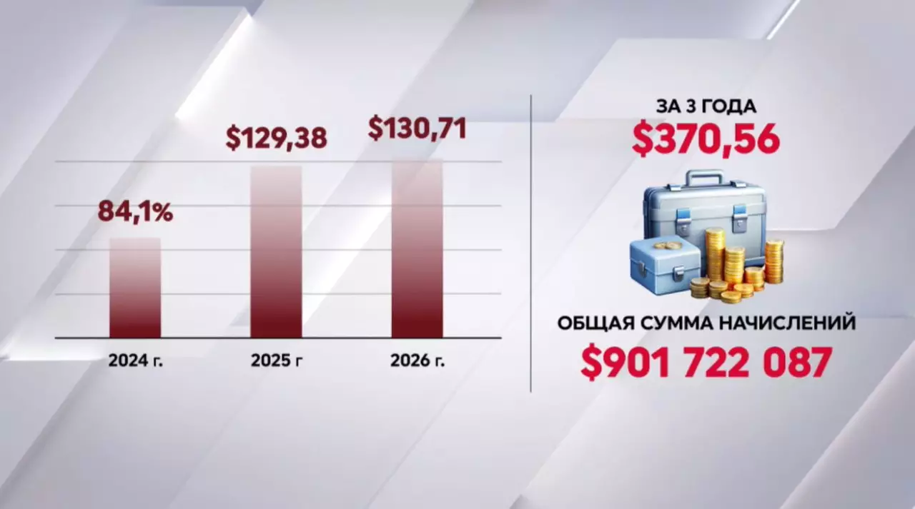 $62,7 млн использовали казахстанцы по программе «Нацфонд – детям»