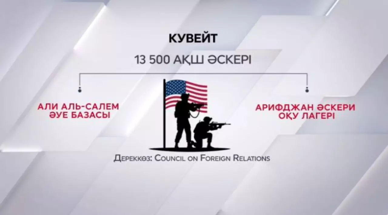 Таяу Шығыстағы АҚШ әскери базалары