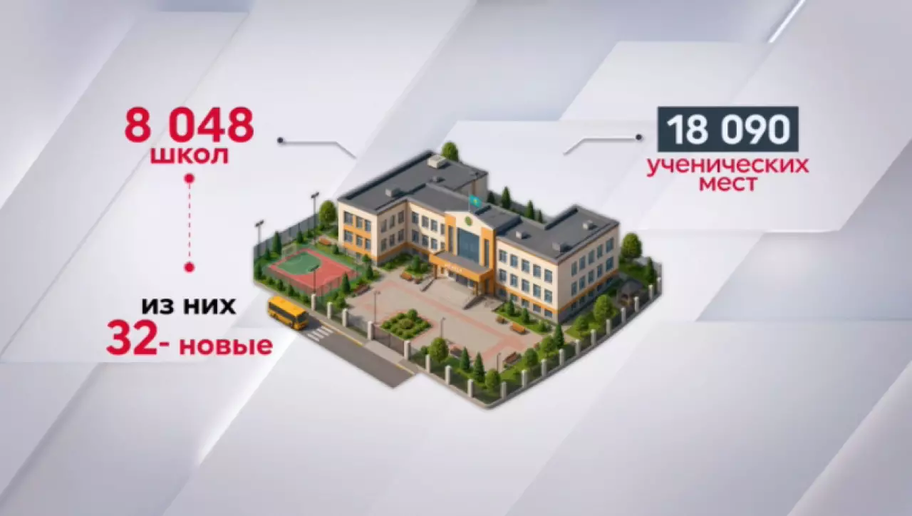 Более 8 тысяч школ начали новый учебный год