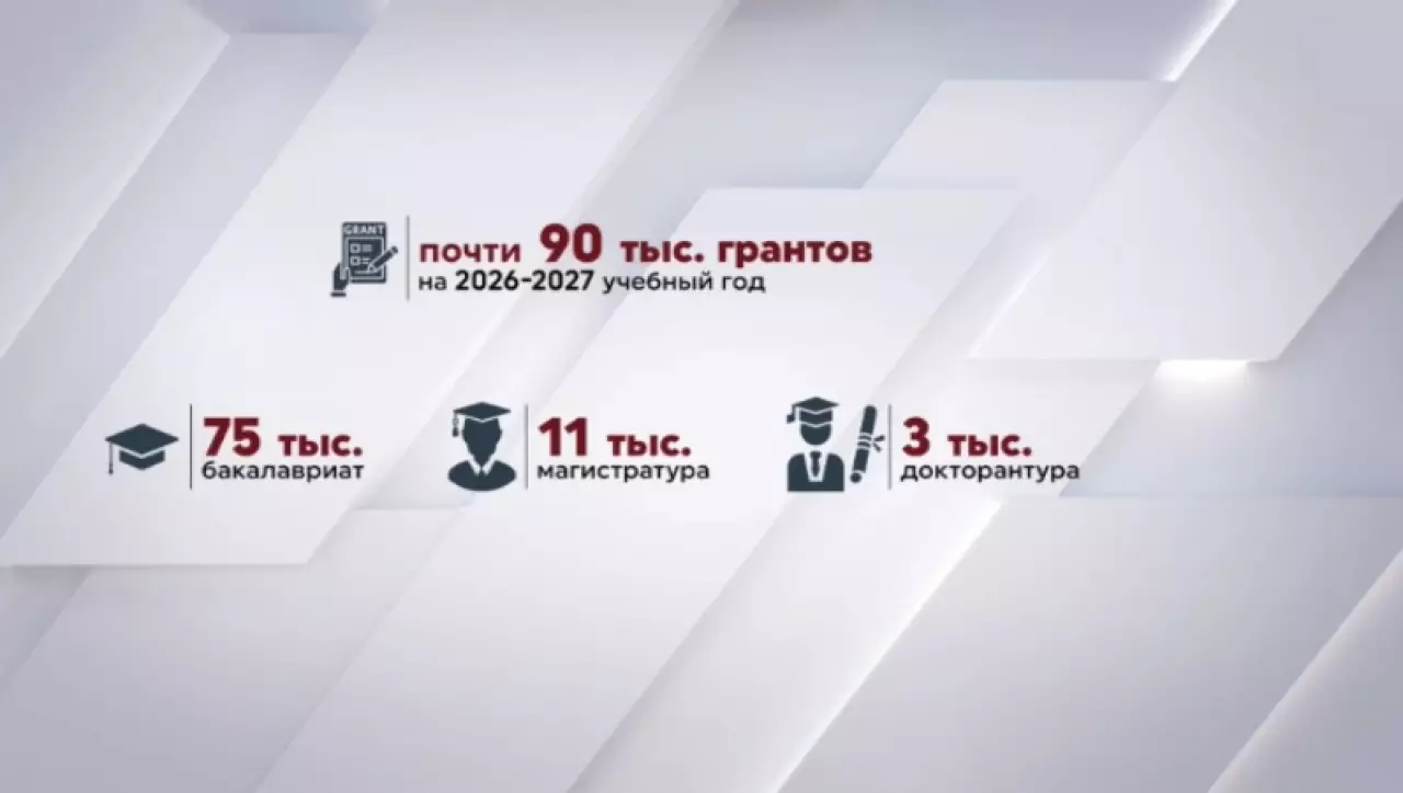 Как меняется высшее образование в Казахстане