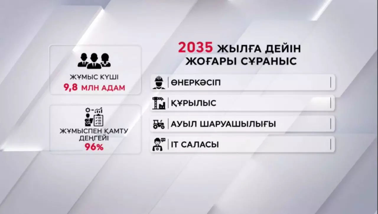 Елге 3 млн кадр қажет: сұраныс қай салада?