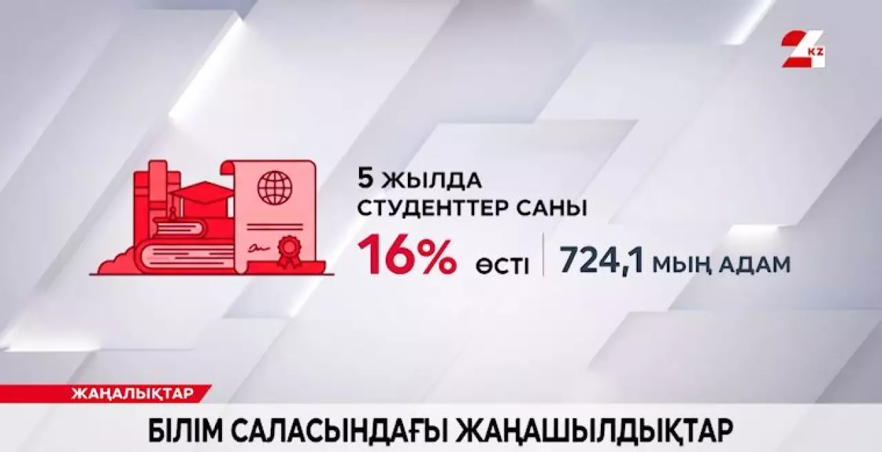 Биылғы оқу жылында 90 мыңға жуық білім гранты бөлінді