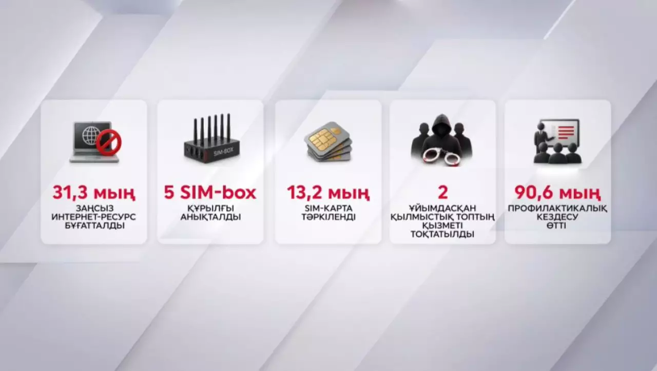 Интернет-алаяқтыққа қарсы күрес күшейді