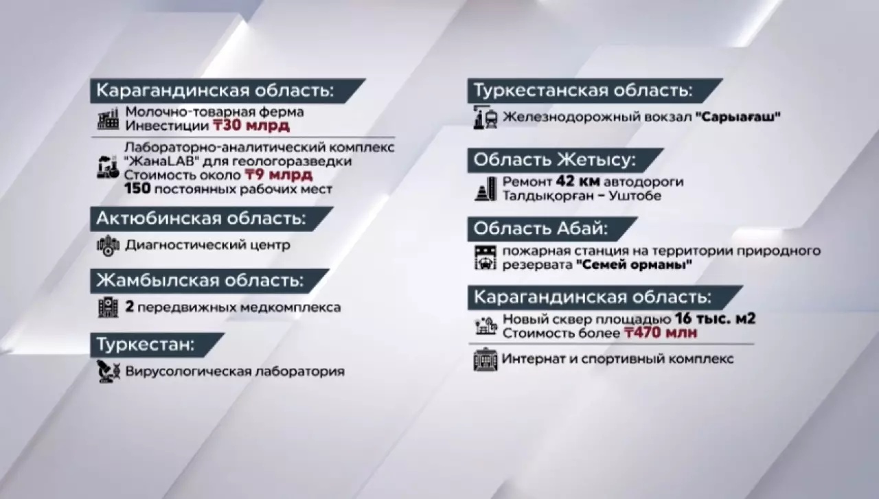 Новые объекты и проекты в регионах Казахстана
