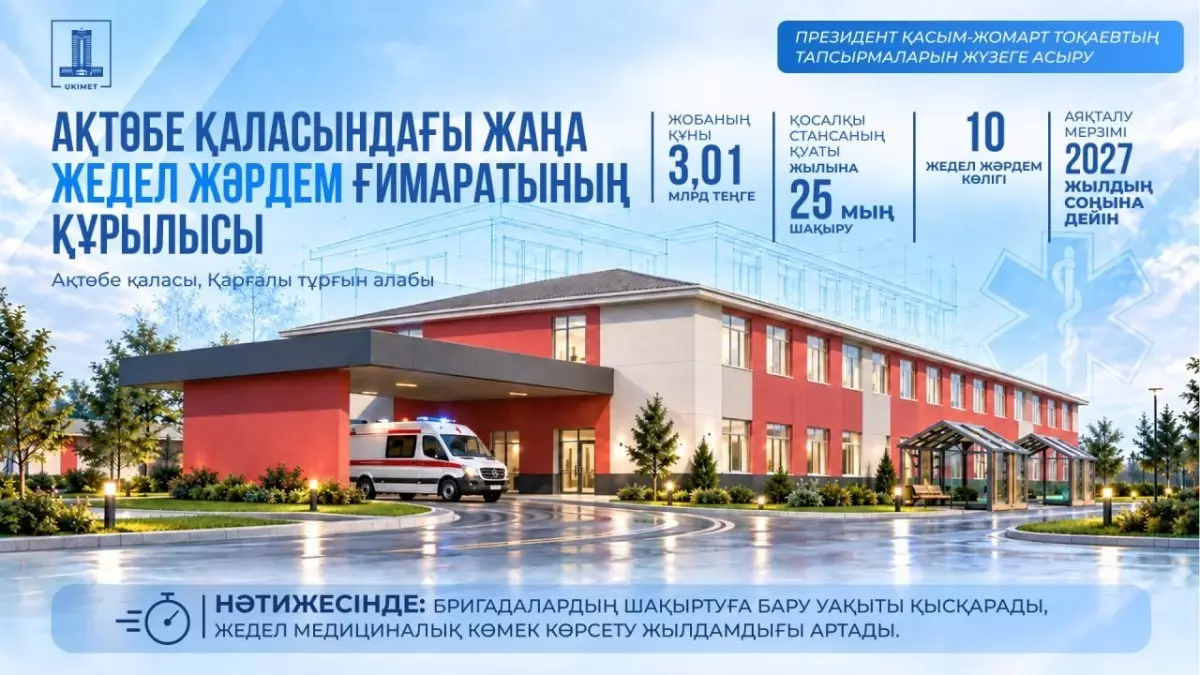  Ақтөбе облысында медициналық нысандар салуға 5,7 млрд теңге бөлінді 