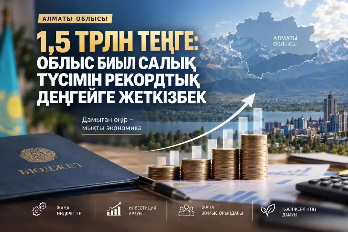 1,5 трлн тенге: Алматинская область в этом году планирует достичь рекордного уровня налоговых поступлений