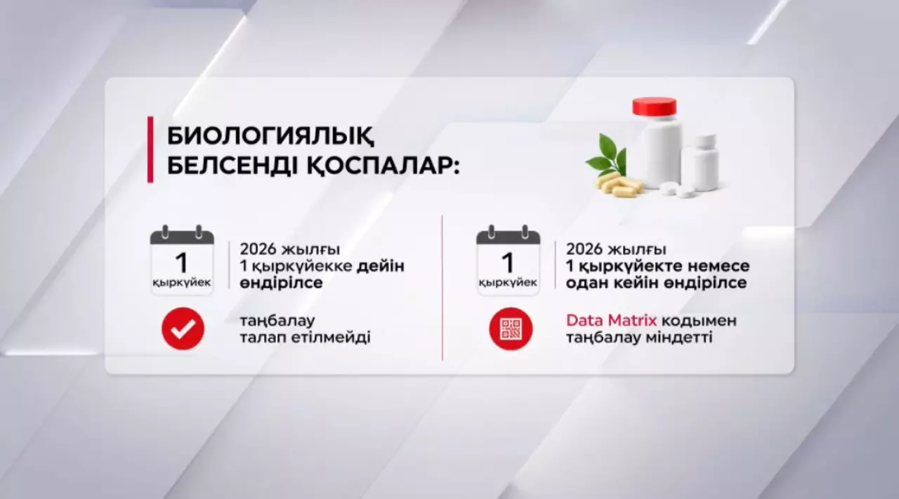 Тағам қоспалары цифрлық бақылауда тұр