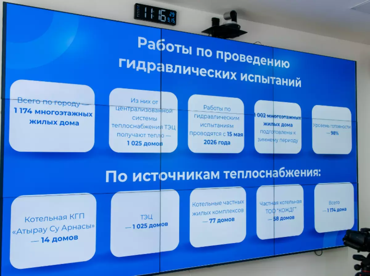 Проблемные ЖК и канализация: как Атырау готовится к отопительному сезону