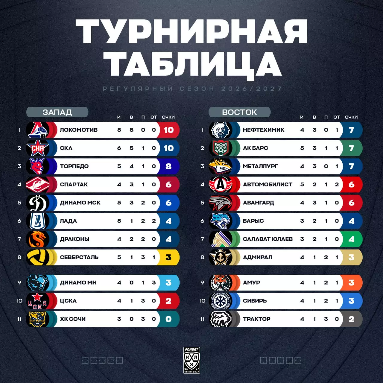 КХЛ. «Лада» — «Барыс»