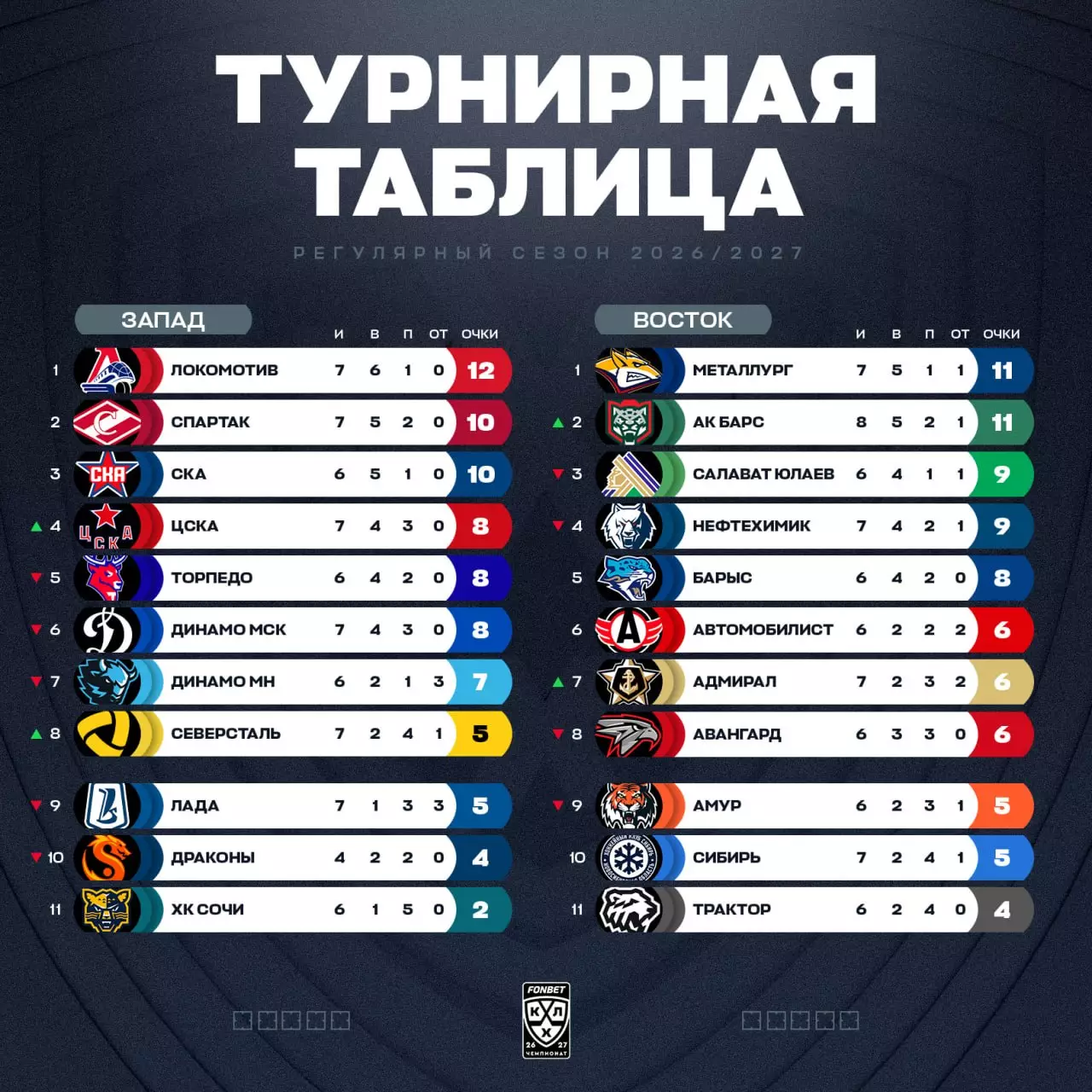 КХЛ. «Динамо» (Москва) — «Барыс»