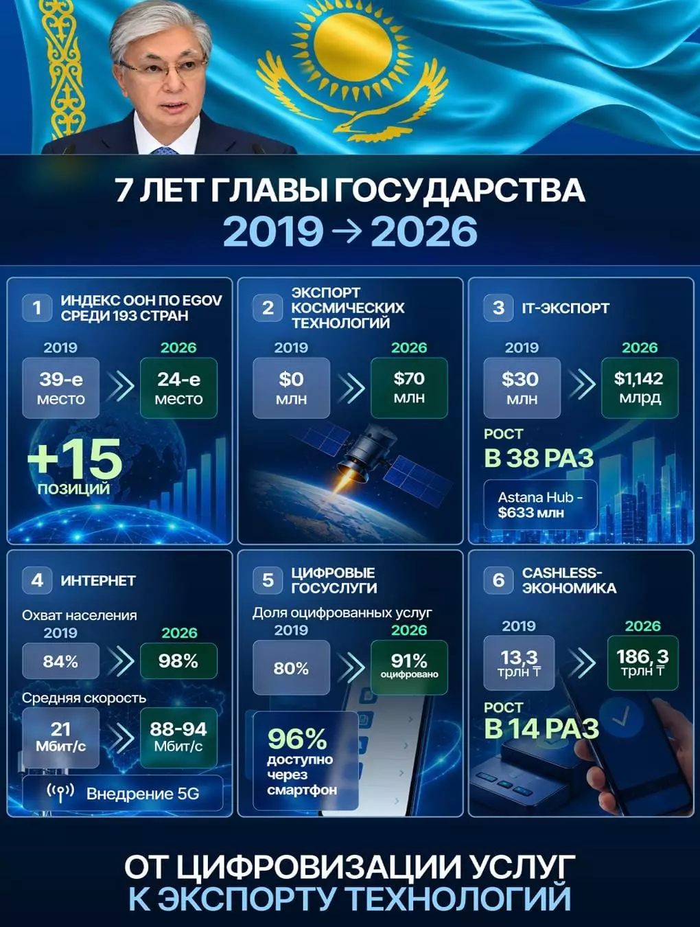 От цифровизации услуг к экспорту технологий