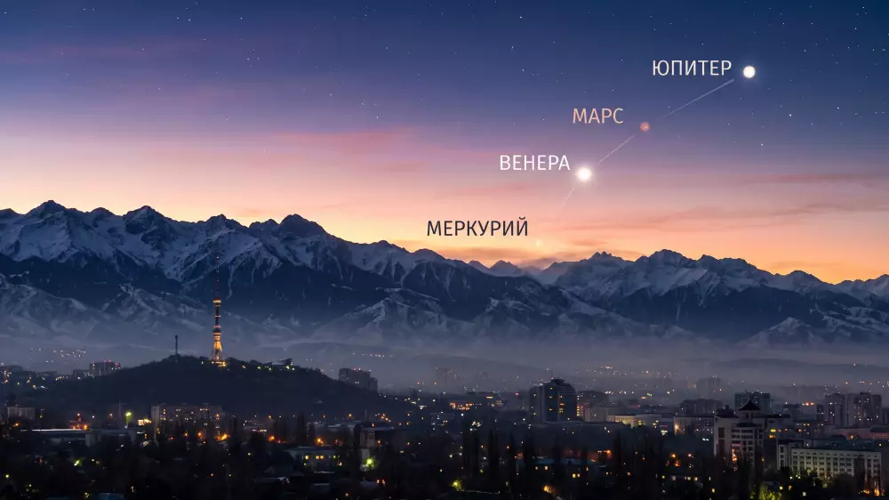 Парад планет в ноябре - когда и где его увидят казахстанцы