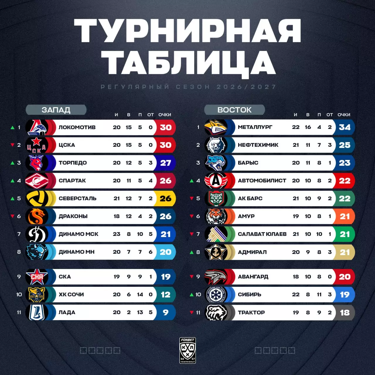 КХЛ. «Шанхай Дрэгонс» — «Барыс»